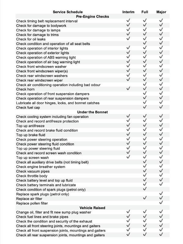 Service Plan